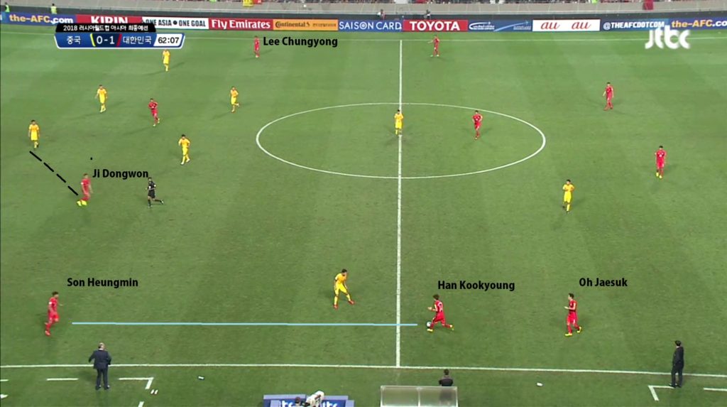 0 - LCY goal 1