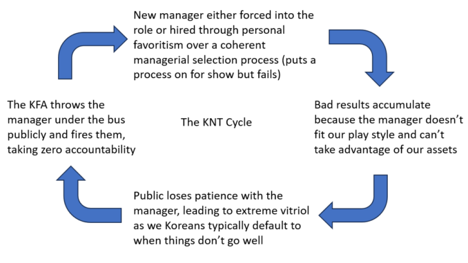 knt cycle 3