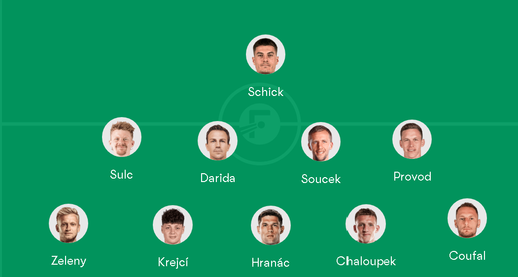 Defensive 5-4-1